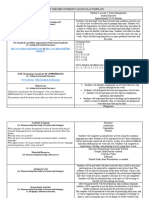 module 2 lesson 1 time-management