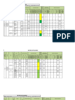 Matriz de Peligro