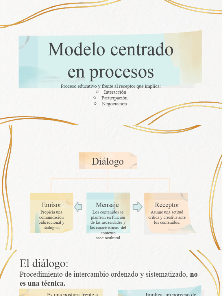 Modelo Centrado en Practica y Proceso. 1 | PDF | Crecimiento personal y ...