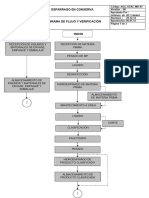 Diagrama de Flujo Conservas Espárrago - Agualima