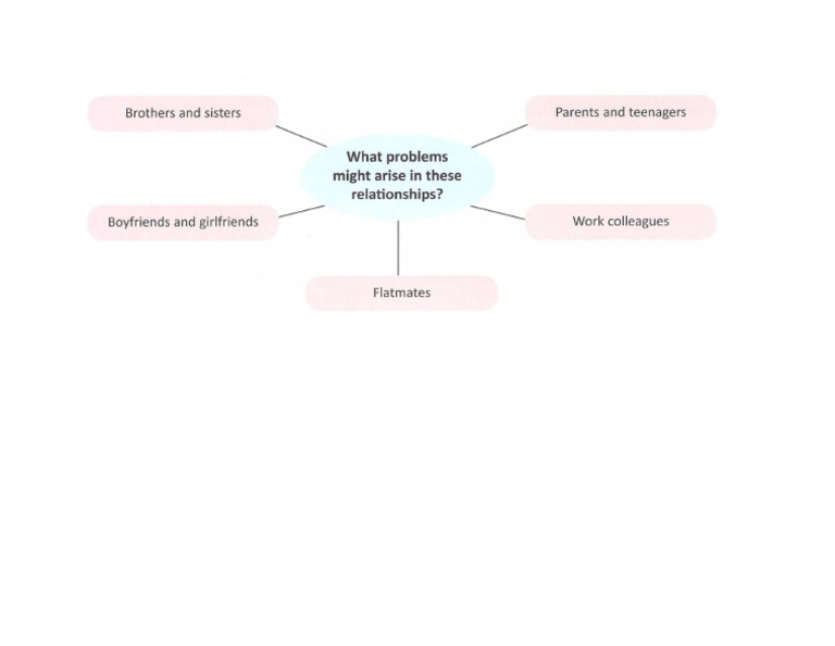 Relationships | PDF