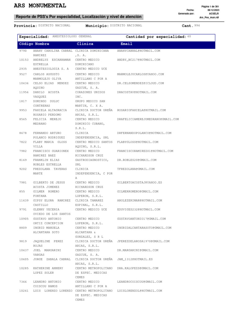 Reporte de PSS por Especialidad y Localización | PDF | República Dominicana  | Ciencias de la Salud