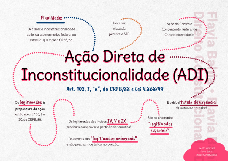 2849561679924402606mapa Aula 11 Acao Direta de Inconstitucionalidade | PDF