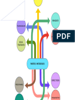 Structure Des Interactions HLS