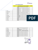 Data Penerima Manfaat Baznas