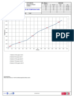 23-0143 - Cs001 - Premiere Montee en Temperature - Rev 4