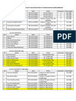 Daftar Mahasiswa Ikut HKN Taman Budaya 