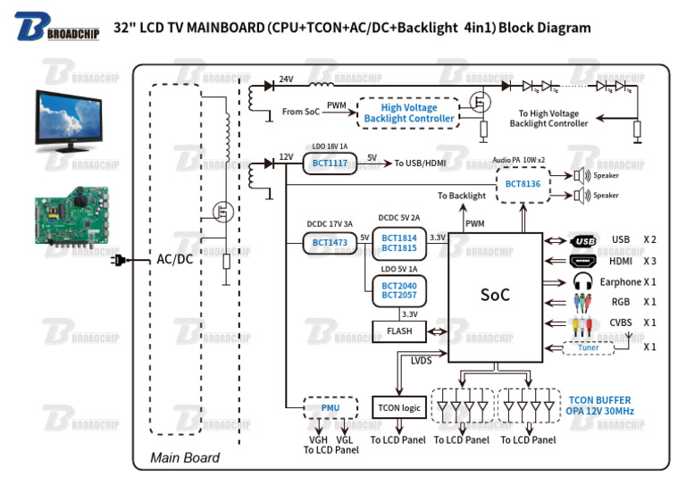 32" LCD TV Mainboard Block Diagram | PDF | Backlight | Film And Video ...
