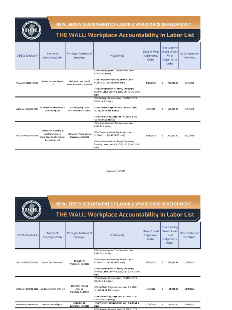 The Wall Pdf Employment Unemployment Benefits