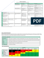 Schedule A Risk Matrix Table 