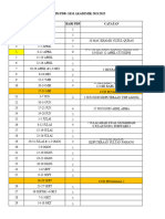 Agihan Minggu PDPC