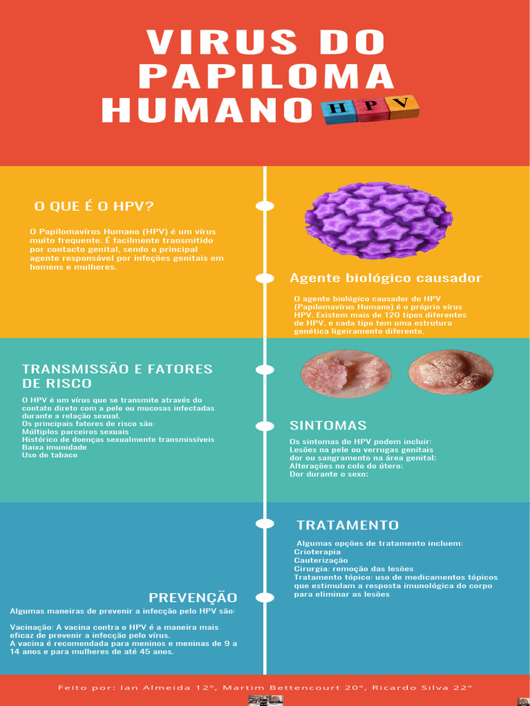 Virus Do Papiloma Humano: O Que É O HPV? | PDF | Especialidades médicas ...