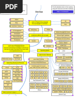 Devops Roadmap