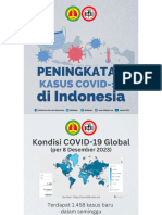 Covid 19 Di Indonesia Update Des 2023-Pdpi