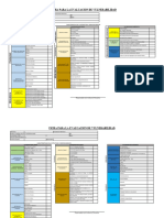 Ficha Vulnerabilidad