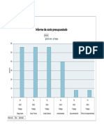 Informe de Costo Presupuestado