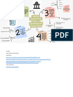 Mapa Mental Del Marco Conceptual para La Información Financiera