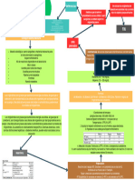 Práctica 11 - Diagrama