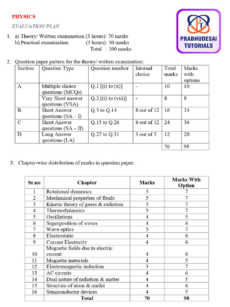 Paper Pattern & Evaluation | PDF