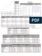 Pronomen - Deklinationen-1-1