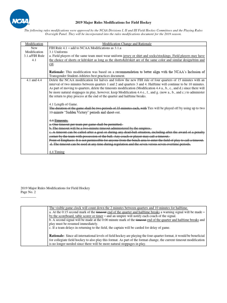 201920PRWFH_MajorRulesModifications PDF Team Sports Sports Rules