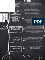 Cuadro Sinóptico Etapa Productiva