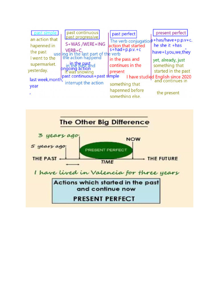 past perfect form of verbs examples