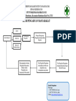 Alur Pengaduan Masyarakat