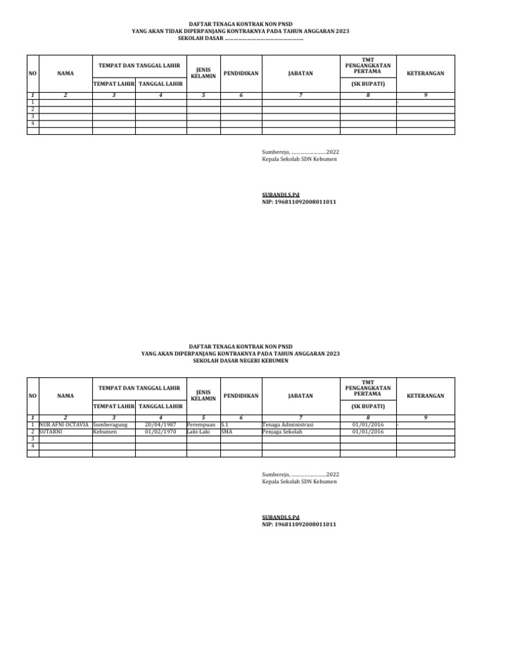 Format Rekap Perpanjangan SK TKS Non PNSD 20.. SDN Kebumen | PDF