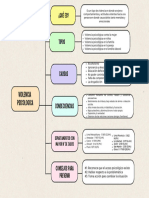 Mapa - DPCC - Violencia Psicologica