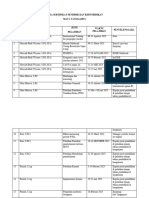 Data Sertifikat Pendidik Semua