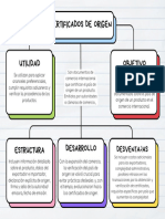 Mapa Conceptual Certificados de Origen Keily Musso