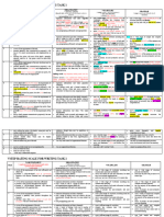 1.MH New Vstep 3 5 Writing Scoring Rubric (Analyze)