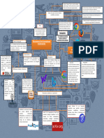 Mapa Mental Informatica tp2 Act1