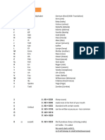 German Alphabet