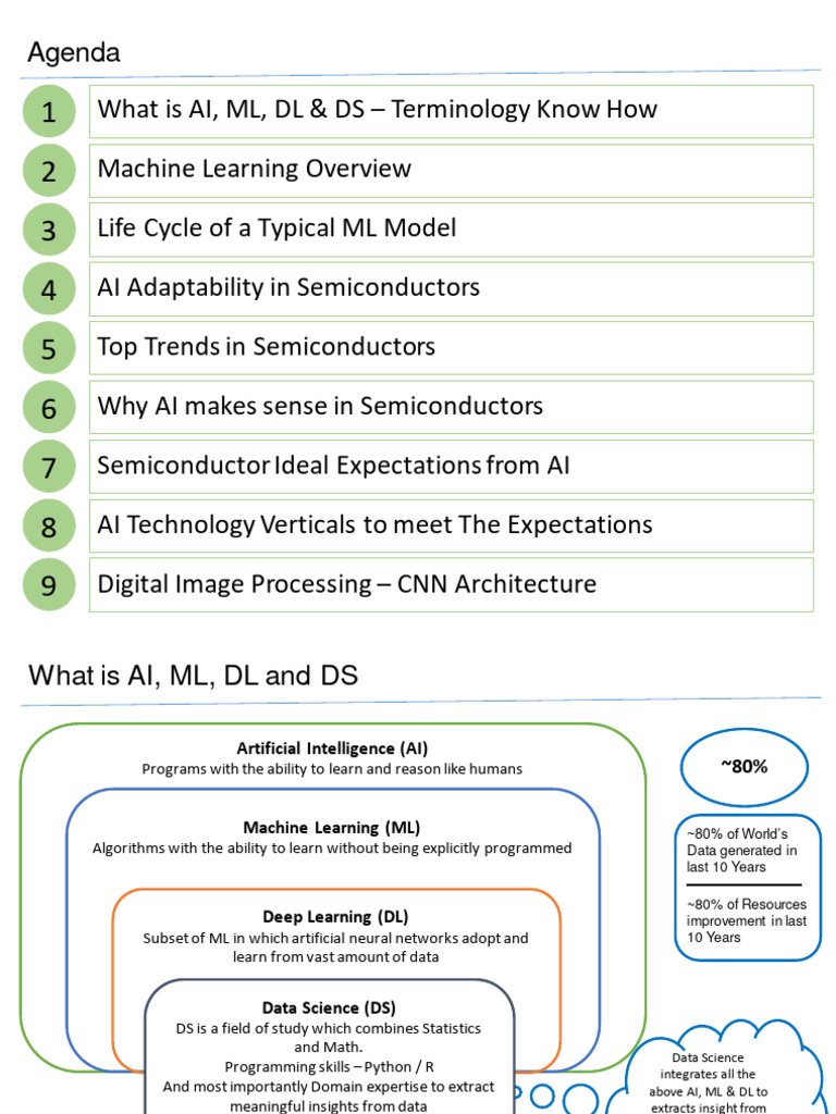 APPLYING MACHINE LEARNING TO SEMICONDUCTOR MANUFACTURING intelligence overview