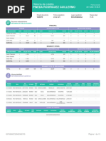 Pineda Rodriguez Guillermo: Historia de Crédito