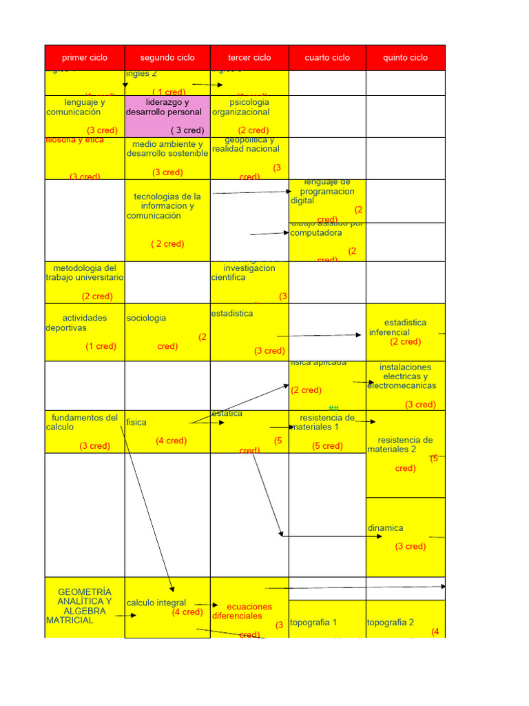 UCI CIVIL ENGINEERING COURSE PLAN visual data 5