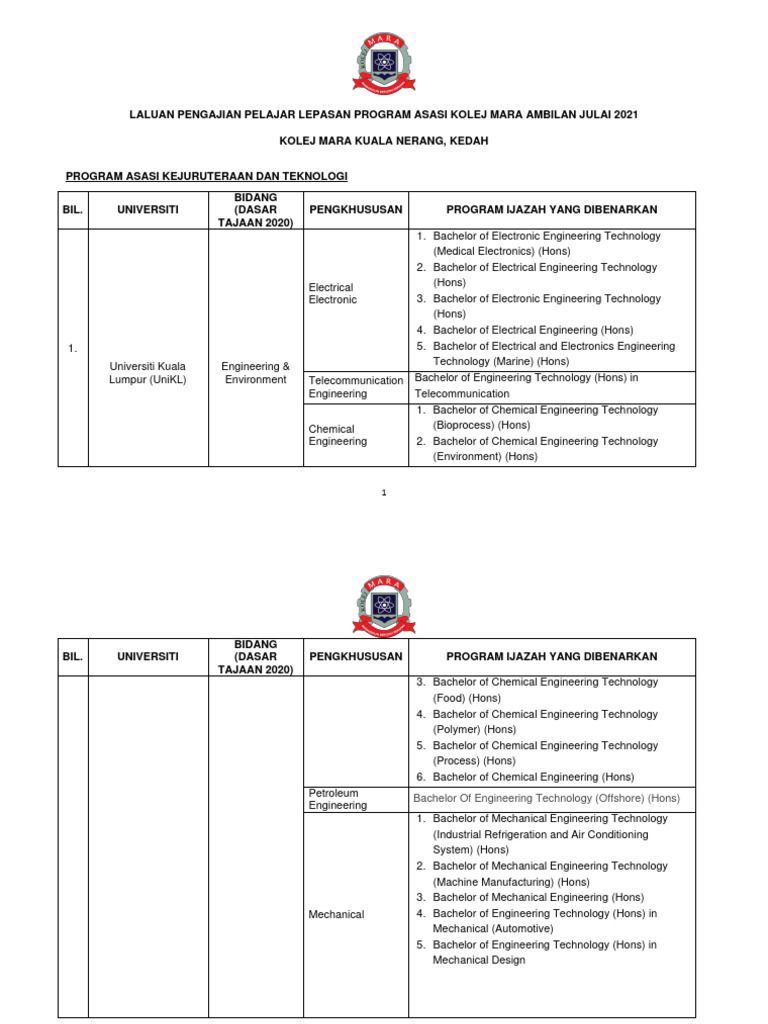 Program Asasi 0721 | PDF | Engineering | Computing