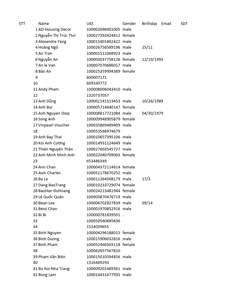 Comprehensive User Data List | PDF | Vietnam | Vietnamese People