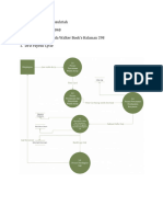 Kasus Hall Payroll Cycle