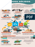 Infografía Residuos Solidos