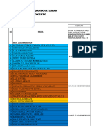 Jadwal Mengaji Dan Khataman - 2023