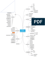 Mindmap Sistem Pengupahan