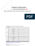 CDM Graduation Requirement Table