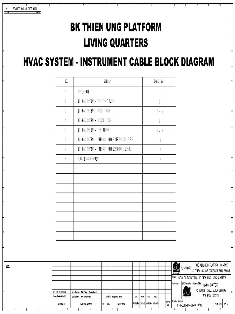 1014LQTUHVDW0010.02 Rev a Living Quarters Instrument Cable Block