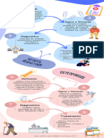 Infografía Artritis & Osteoporosis 