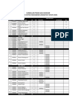 Daftar Mata Kuliah Prodi Ie Kurikulum 2020