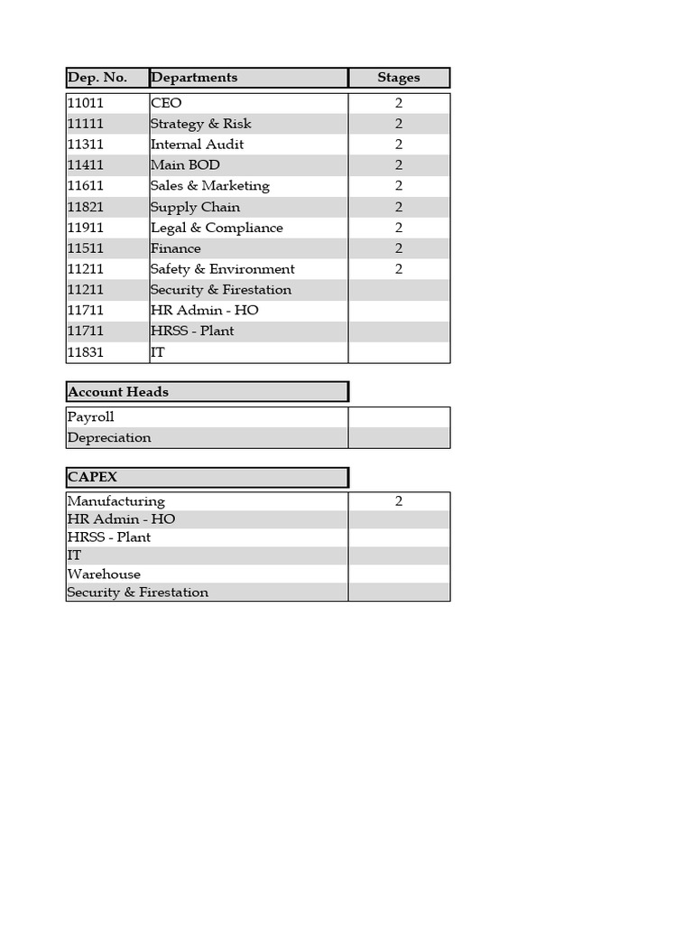 EPM Budget 2024 Status PDF