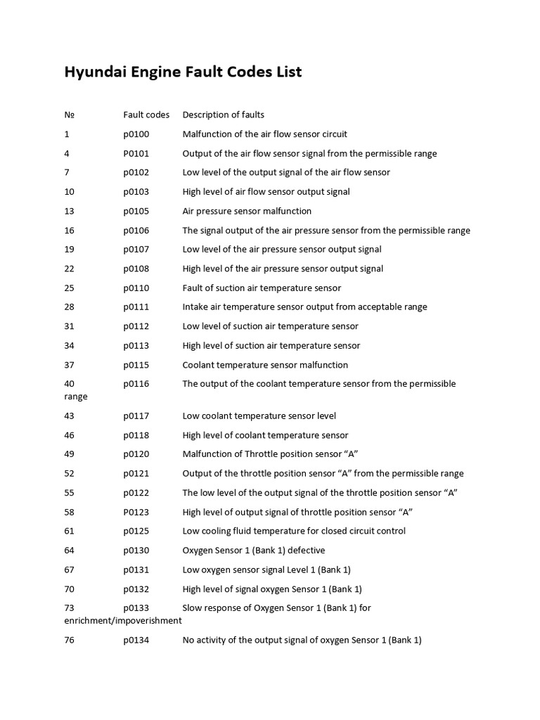 2015 hyundai engine fault codes list pdf ignition system throttle